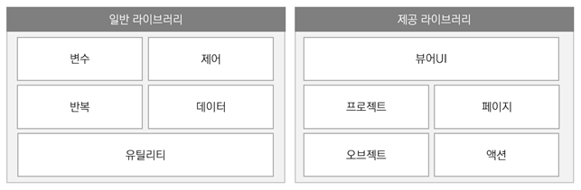 XELF 콘텐츠 뷰어 구조